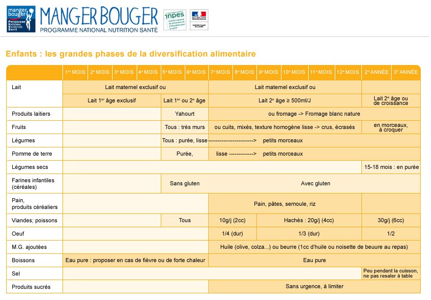 Diversification Alimentaire Que Servir Votre B b Sibylle Naud Diversification Alimentaire Que Servir Votre B b Sibylle Naud