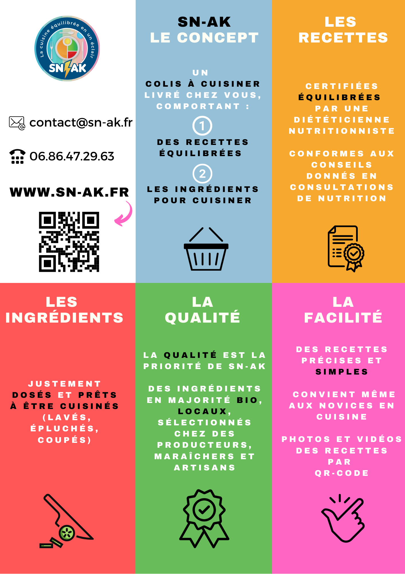 Présentation concept SN-AK recettes et ingrédients BOX par Sibylle Naud diététicienne