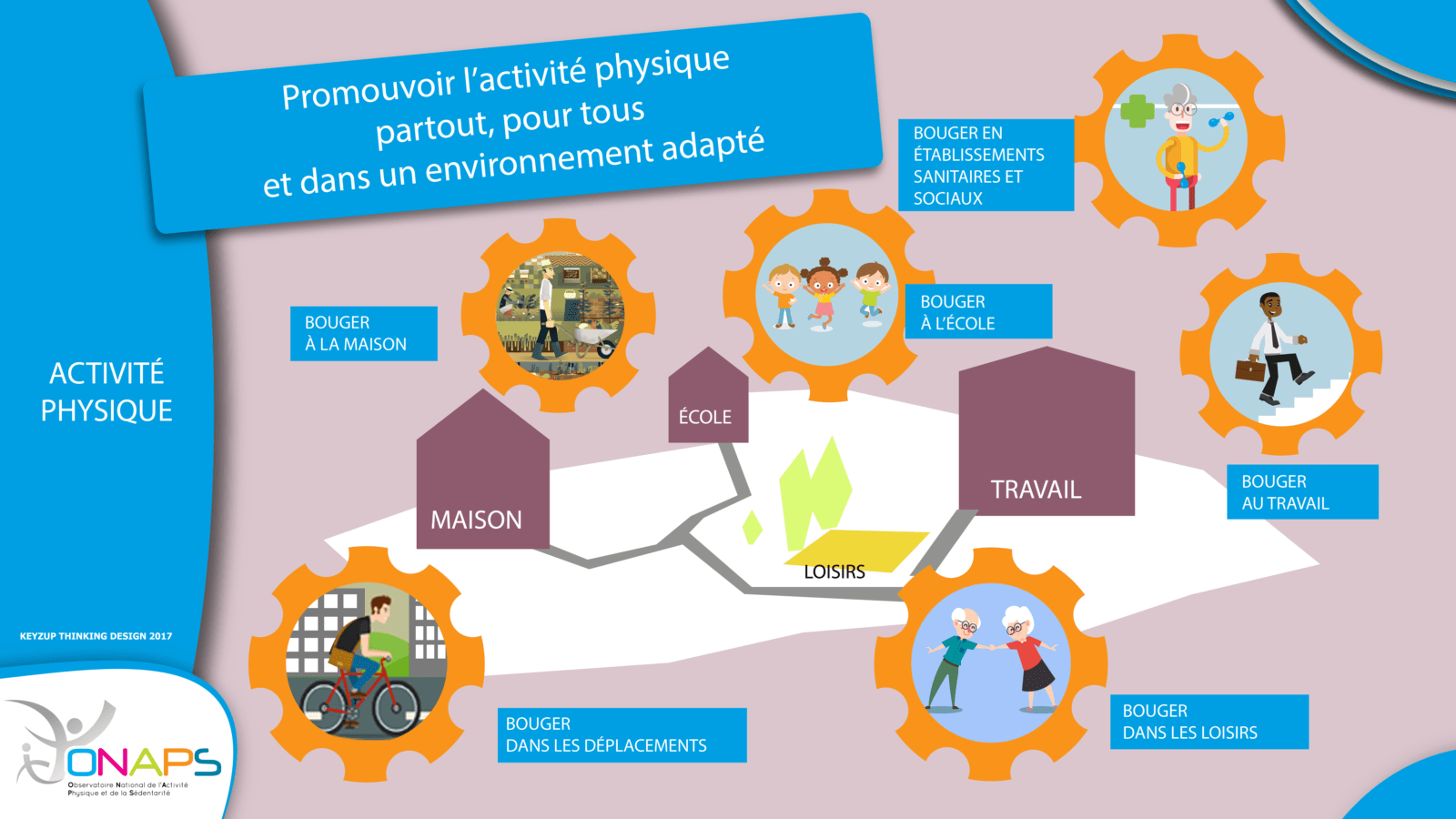 Et vous, combien de temps consacrez-vous à l’activité physique chaque semaine ?